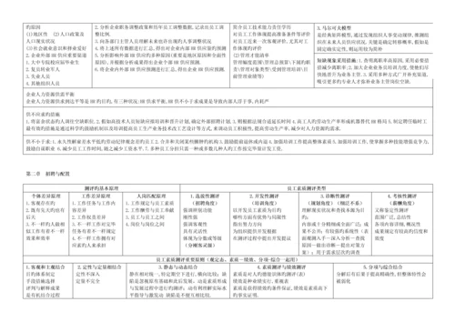 2023年企业人力资源管理师二级复习通关宝典总结必备.docx