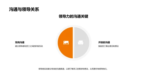 领导力沟通技巧讲座PPT模板