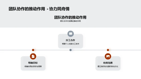 共创卓越团队