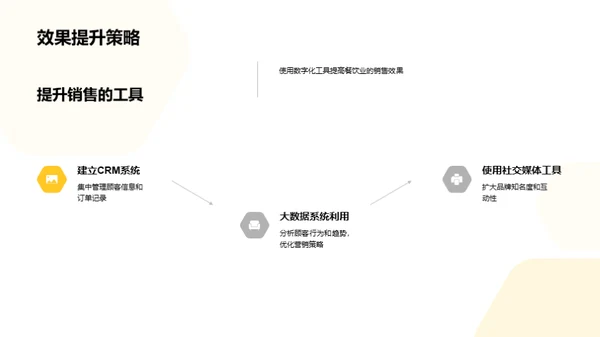 餐饮业数字化升级