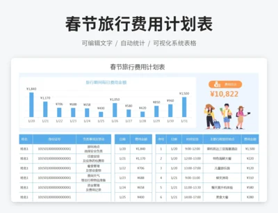 春节旅行费用计划表