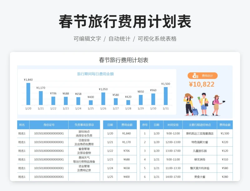 春节旅行费用计划表