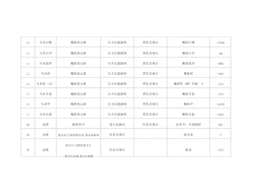 上古卷轴5元素熔炉配方整理.docx