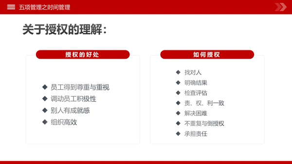 高绩效人士的五项管理企业培训团队建设PPT