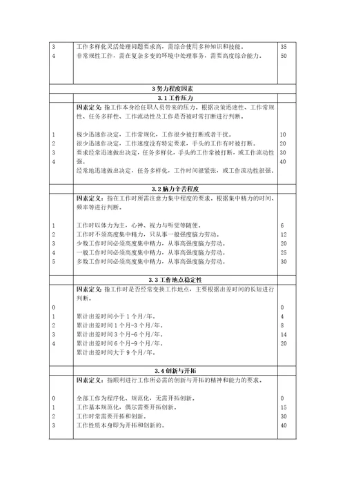 薪酬体系设计工具