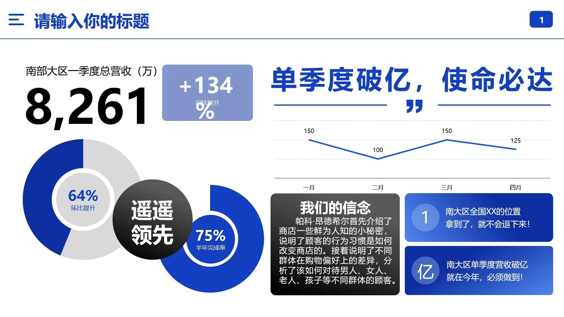 大区季度营收分析业绩展示
