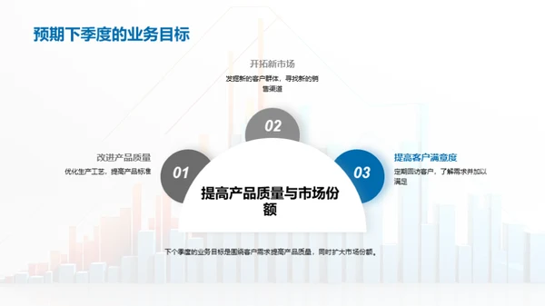 季度业绩及展望