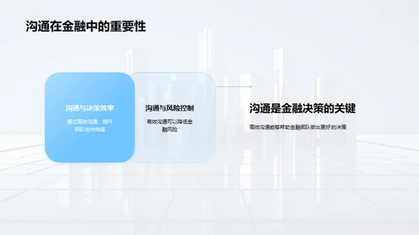 金融团队沟通新解