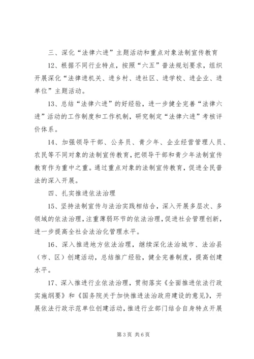 全国普法依法治理工作要点.docx