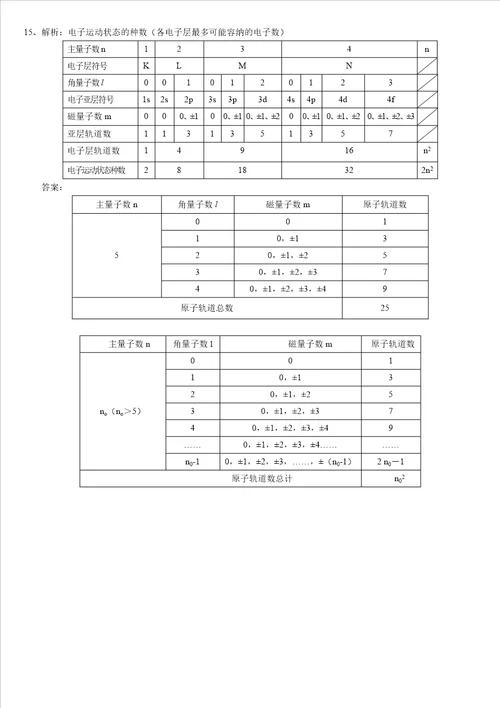 第一章原子结构模型知识点及练习选修鲁科版