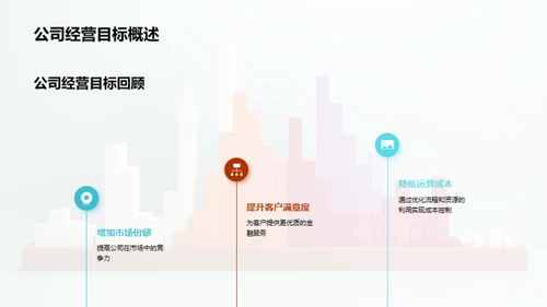 年度银行回顾与展望