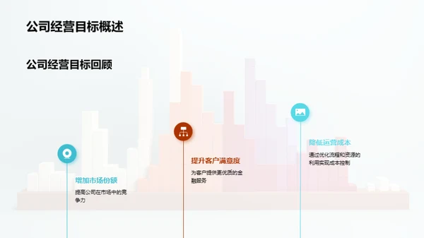 年度银行回顾与展望