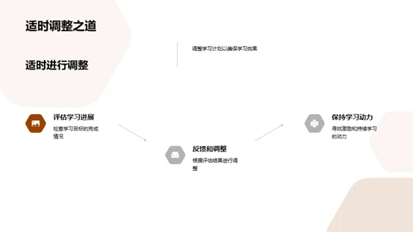 学习计划的制定与执行