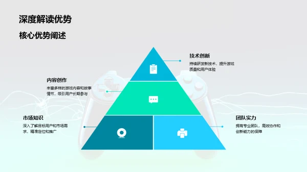 游戏产业的明日探索