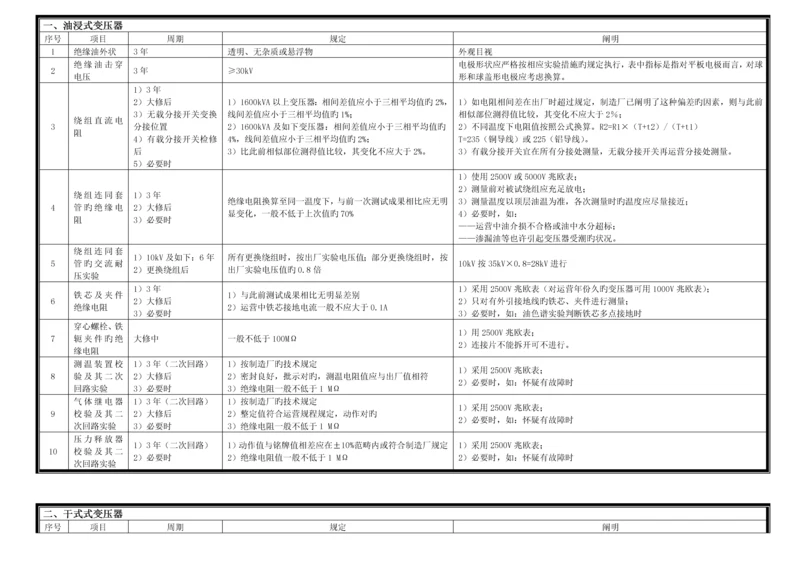 10kV电气设备预防性试验规程(简易版).docx