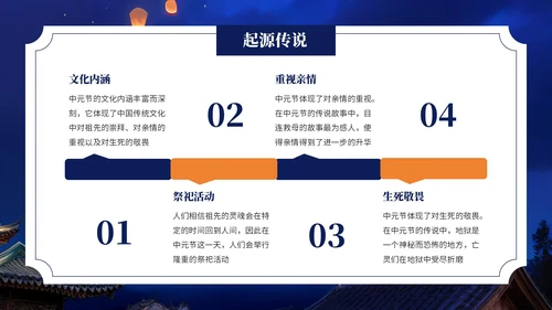 深蓝色中国风中元节介绍PPT模板