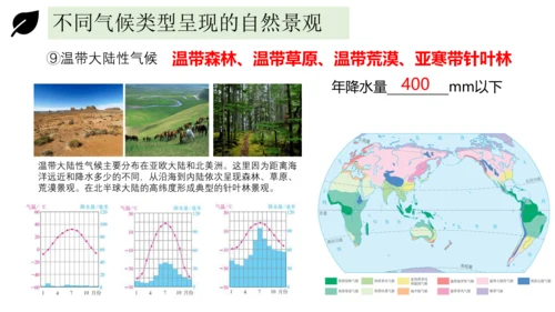 3.4世界的气候 2023-2024学年七年级地理上册同步精品课件（人教版）（共51张ppt)