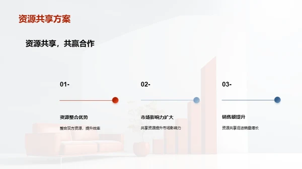 共创共赢的家居合作伙伴