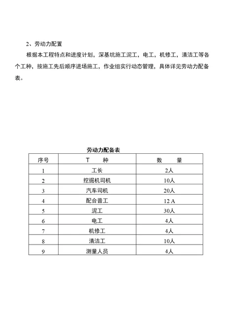 基坑开挖方案