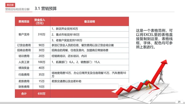 商业营销市场销售工作总结计划PPT模板