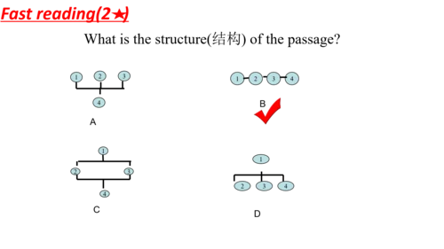 外研版2023-2024学年八年级下册Module 5 Unit 2课件
