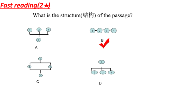外研版2023-2024学年八年级下册Module 5 Unit 2课件