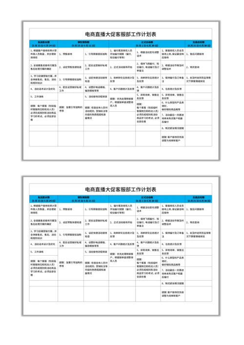 电商直播大促客服部工作计划表格