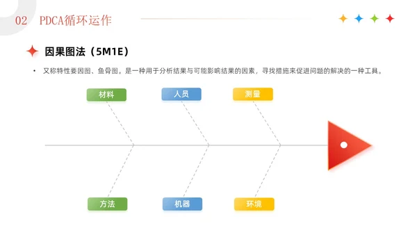 红色3D简约商务风企业PDCA循环工作方法培训课件PPT模板pdca