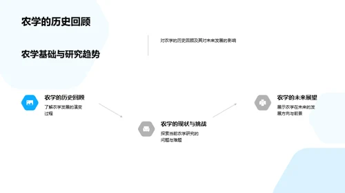 农学研究：探索与展望