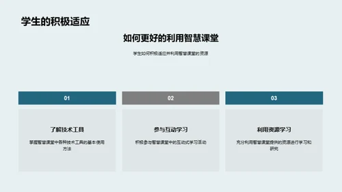 深化智慧课堂应用