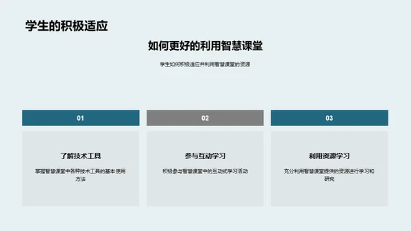 深化智慧课堂应用