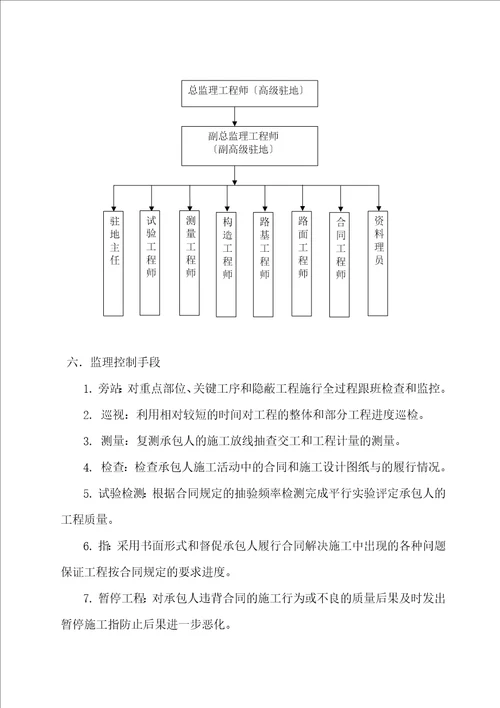 天津某公司公路工程监理规划范本