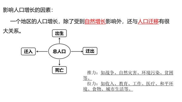 初中历史与社会 人文地理下册 6.1不断变化的人口问题同步精选课件