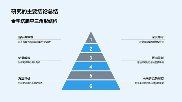 哲学透视：本科研究之旅