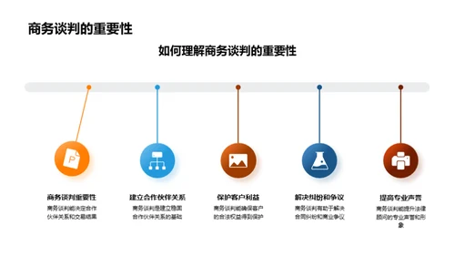 商务谈判的礼仪艺术