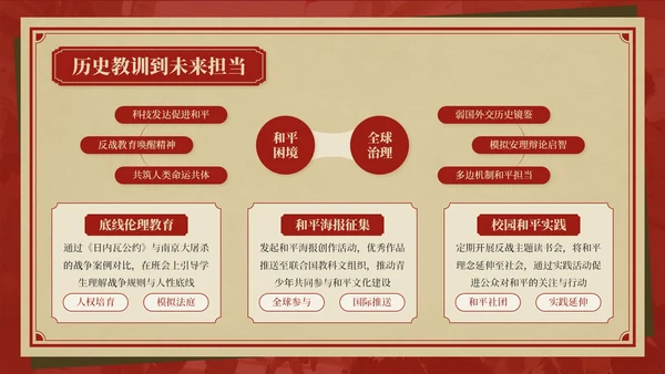 红色复古风抗战胜利八十周年主题班会PPT模板