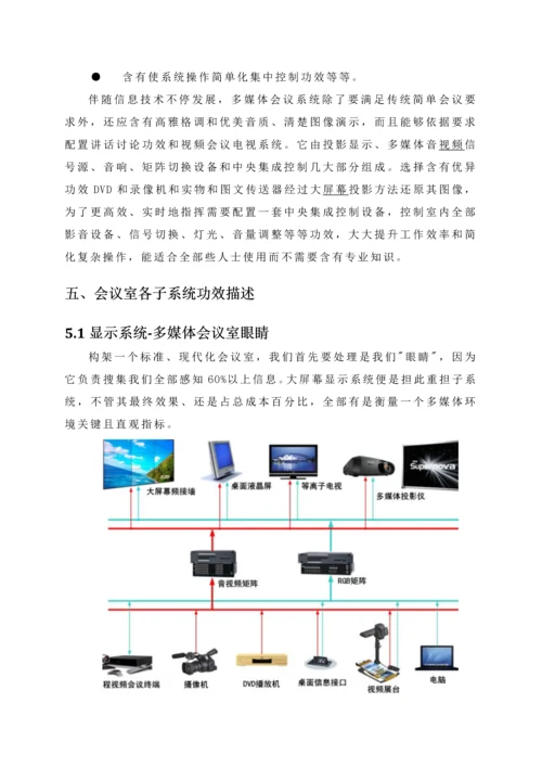 新版会议室多功能项目工程设计方案模板.docx