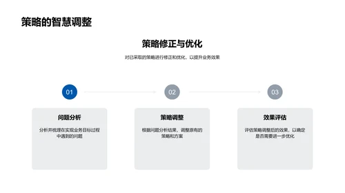 年中业务绩效汇报PPT模板