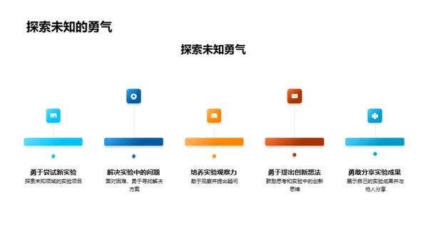 科学之旅启航