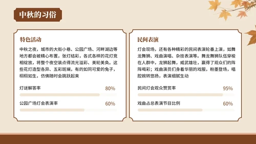 棕色中国风风格中秋佳节情满人间PPT模板