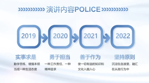 蓝色大气公安警察工作总结汇报动态PPT模板