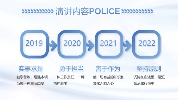 蓝色大气公安警察工作总结汇报动态PPT模板