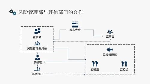 蓝黄色简约扁平插画企业风险管理培训PPT课件其他管理