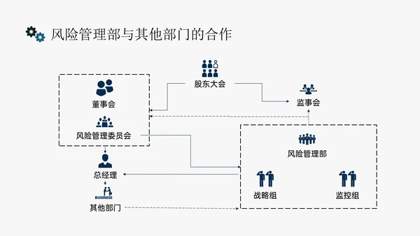蓝黄色简约扁平插画企业风险管理培训PPT课件其他管理
