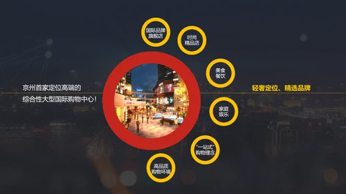 品牌手册商业街招商手册PPT模板