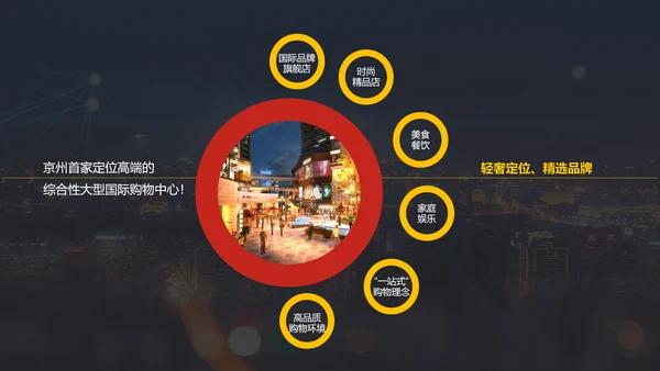品牌手册商业街招商手册PPT模板