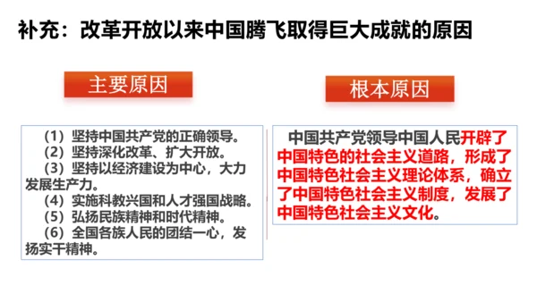 【新课标】1.1 坚持改革开放 课件 (35张PPT)