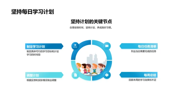 初二学习技巧分享PPT模板