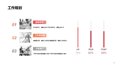 橙色销售竞聘简历PPT案例