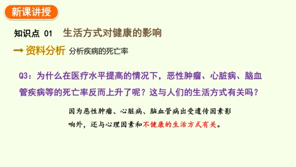 8.3.2选择健康的生活方式-八年级生物人教版下学期同步精品课件(共35张PPT)